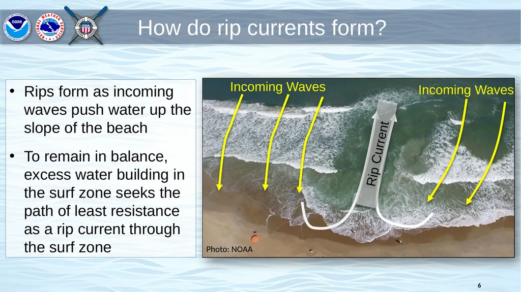 Rip Current Basics and Safety Information Know - slide 6 of 20