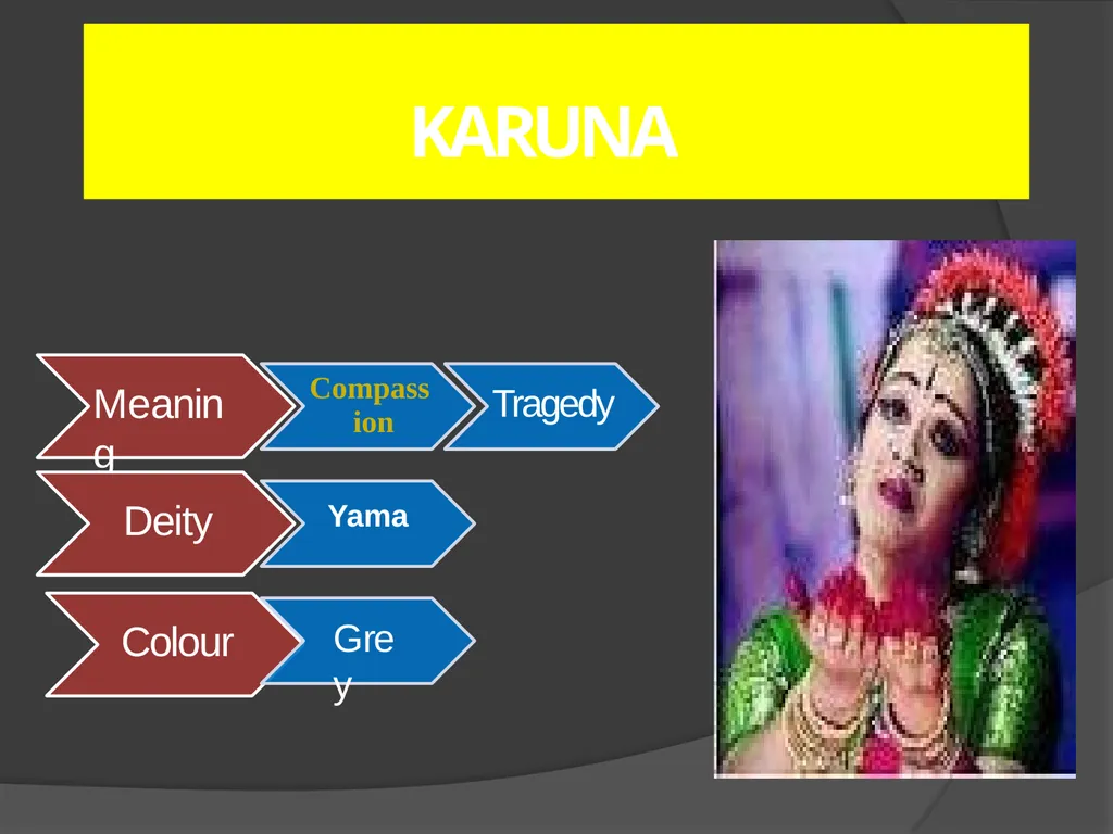 Types of Rasa Pradeep Trikha MLS University - slide 9 of 30