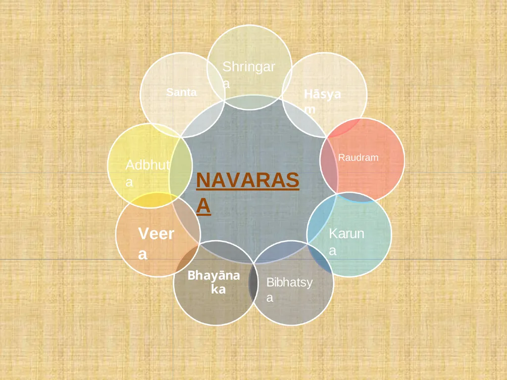 Types of Rasa Pradeep Trikha MLS University - slide 2 of 30