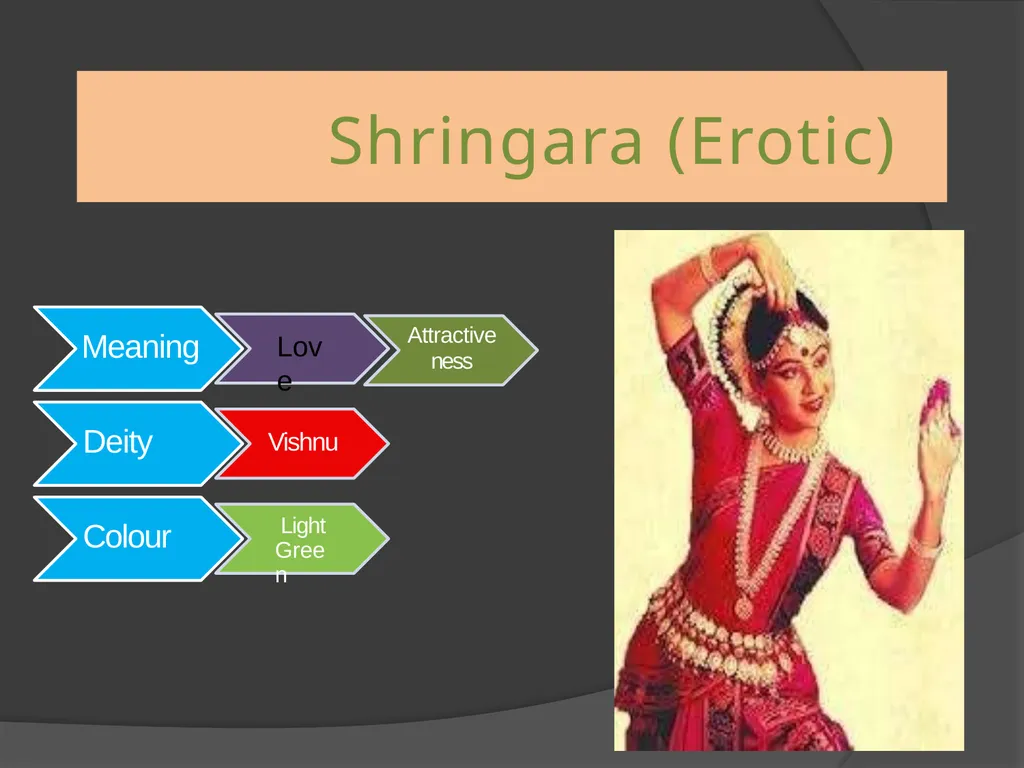 Types of Rasa Pradeep Trikha MLS University - slide 5 of 30