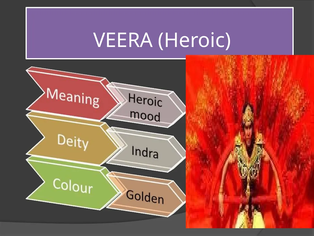 Types of Rasa Pradeep Trikha MLS University - slide 13 of 30