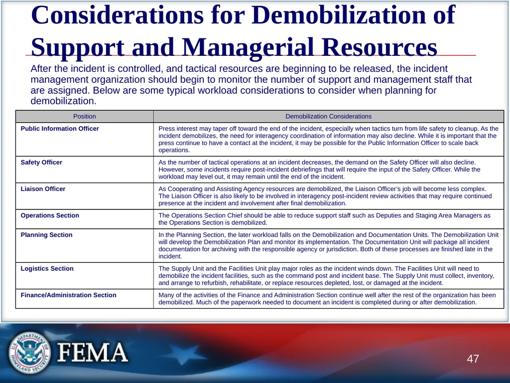 Managing Resources: Overview This graphic depicts - slide 47 of 55