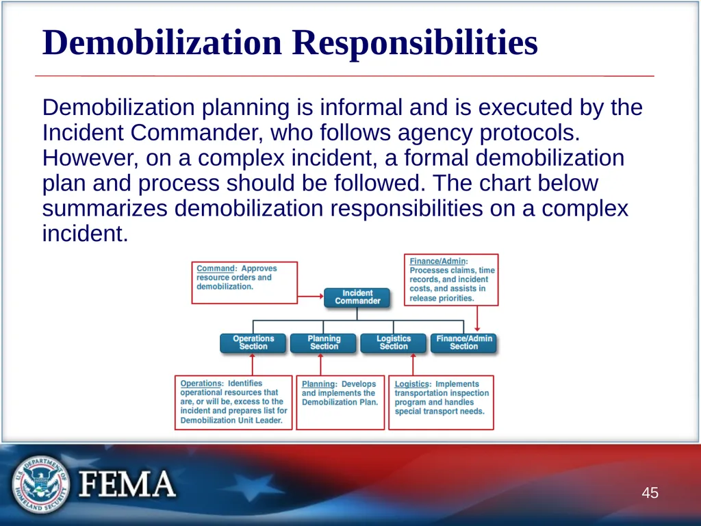 Managing Resources: Overview This graphic depicts - slide 45 of 55