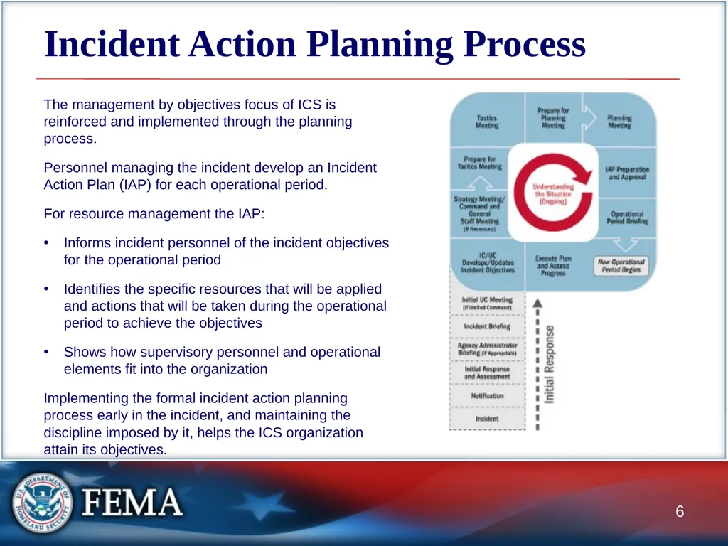 Managing Resources: Overview This graphic depicts - slide 6 of 55