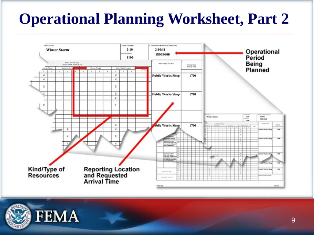 Managing Resources: Overview This graphic depicts - slide 9 of 55