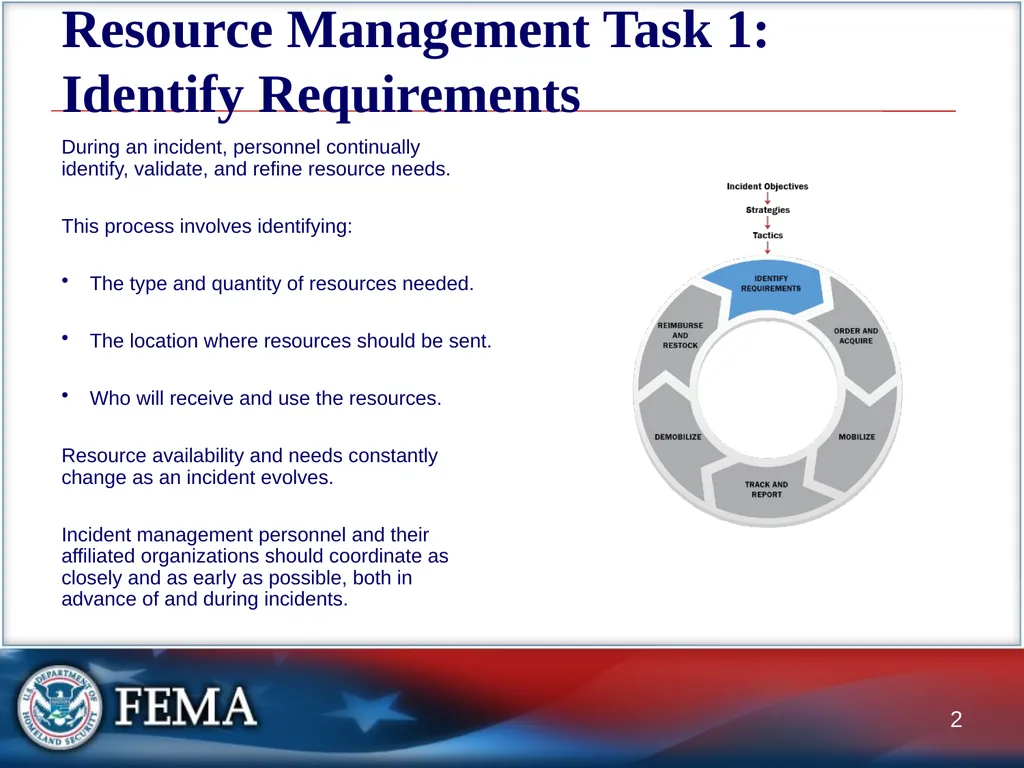 Managing Resources: Overview This graphic depicts - slide 2 of 55