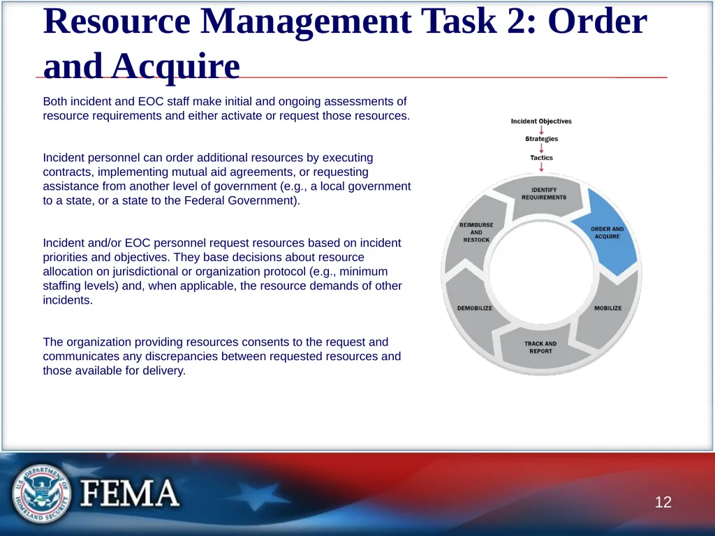 Managing Resources: Overview This graphic depicts - slide 12 of 55