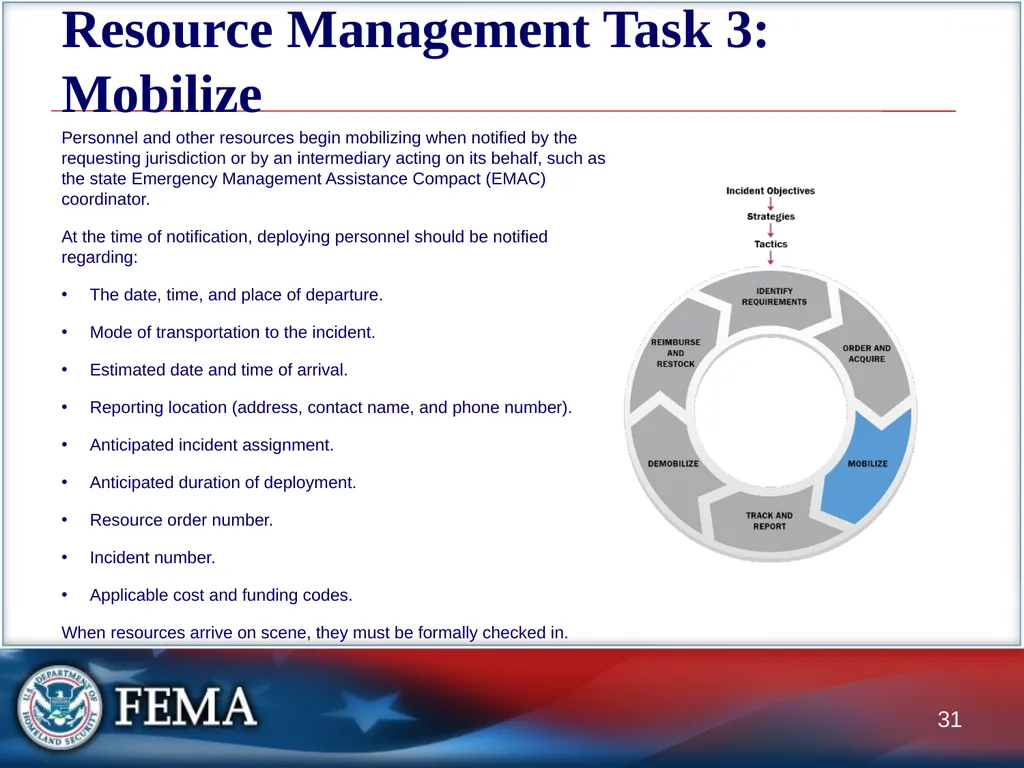 Managing Resources: Overview This graphic depicts - slide 31 of 55
