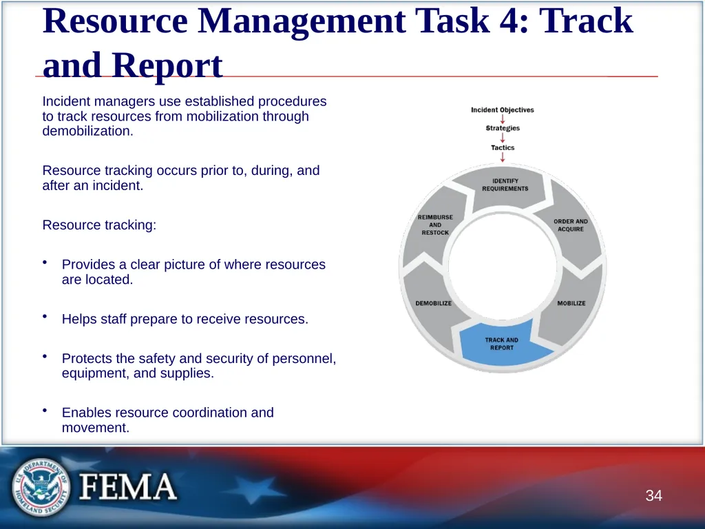 Managing Resources: Overview This graphic depicts - slide 34 of 55