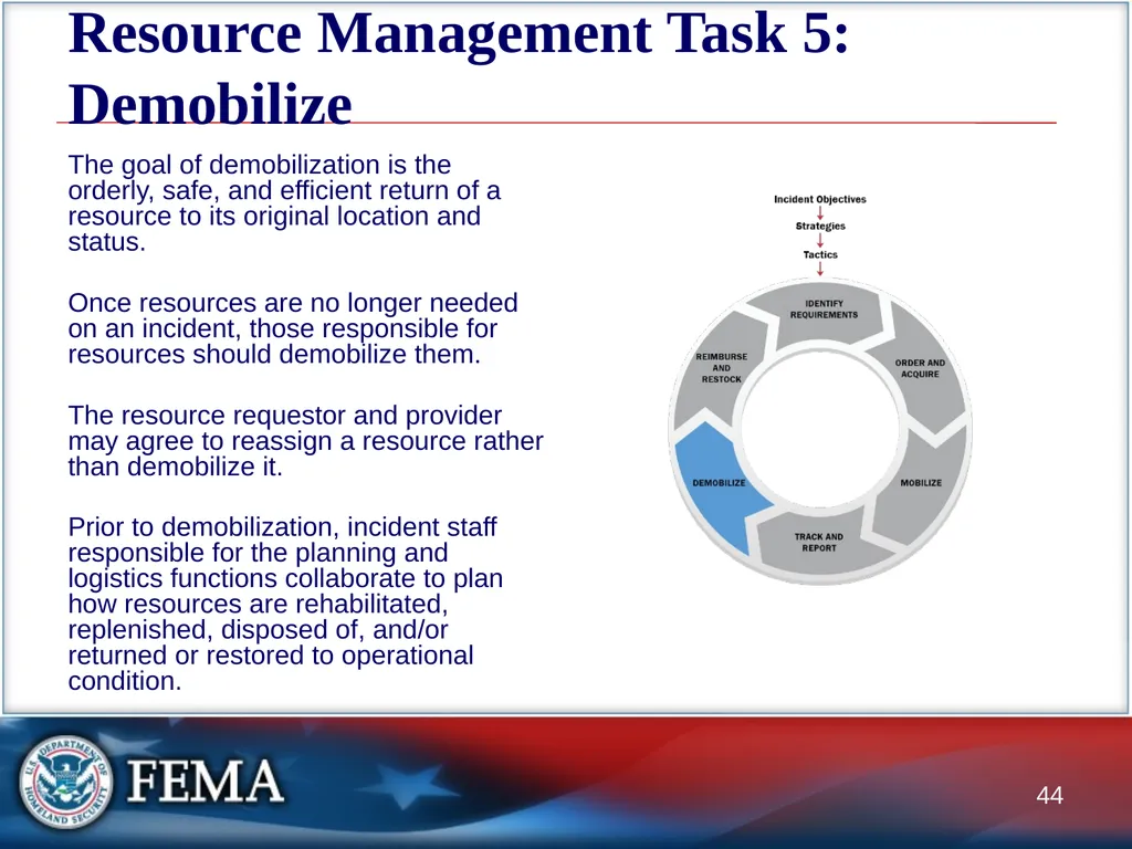 Managing Resources: Overview This graphic depicts - slide 44 of 55