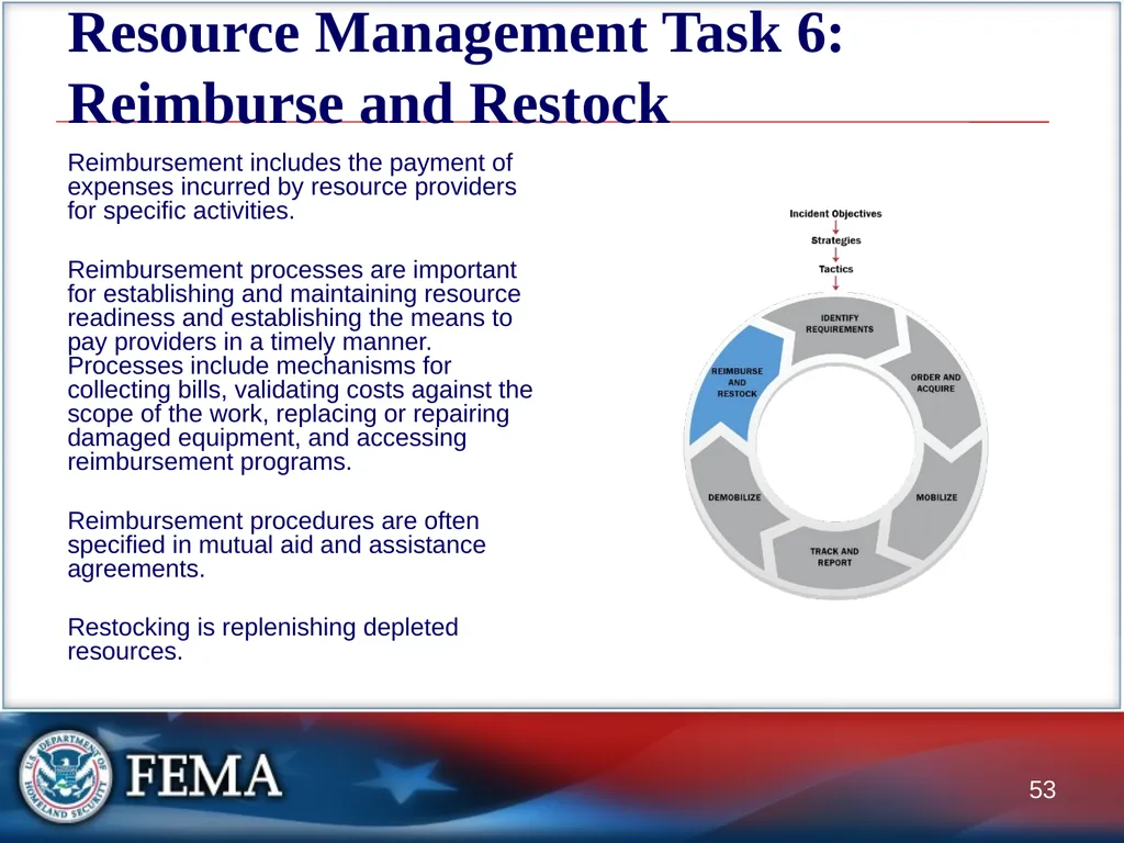Managing Resources: Overview This graphic depicts - slide 53 of 55