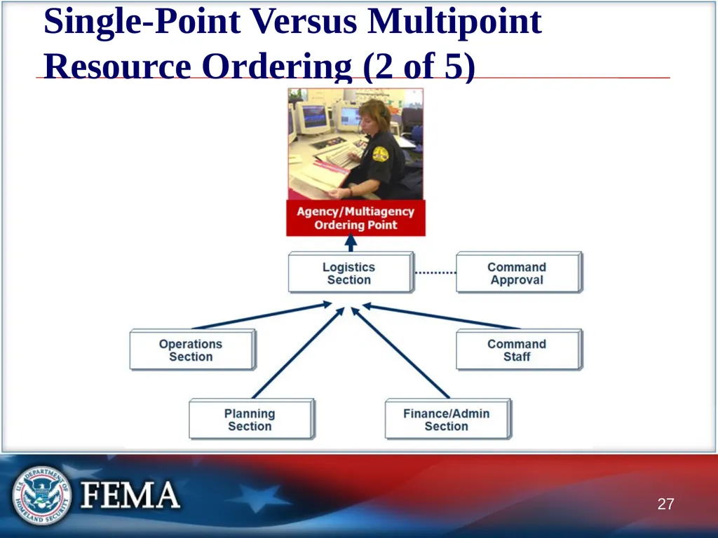 Managing Resources: Overview This graphic depicts - slide 27 of 55