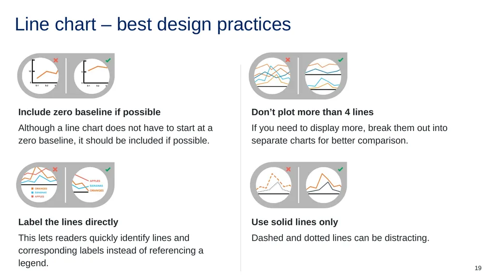 Instructions for use This resource is not a - slide 19 of 26