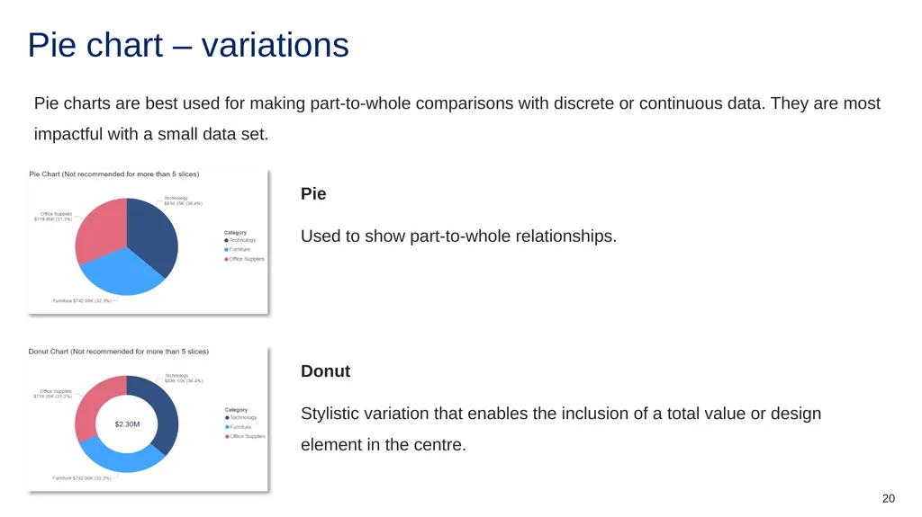Instructions for use This resource is not a - slide 20 of 26