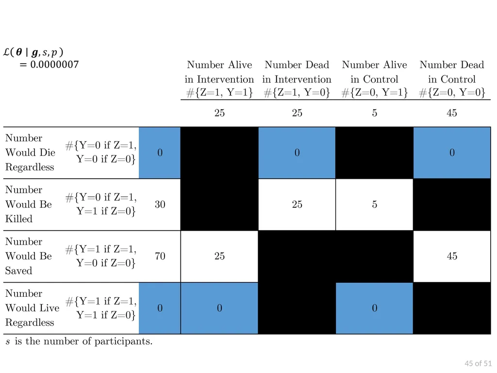 Counting Defiers: Examples from Health Care Amanda - slide 45 of 54