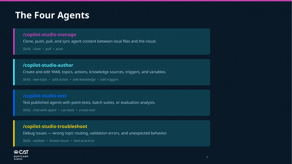 Copilot Studio Plugin for GitHub Copilot CLI and - slide 4 of 11