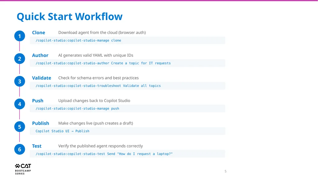 Copilot Studio Plugin for GitHub Copilot CLI and - slide 5 of 11