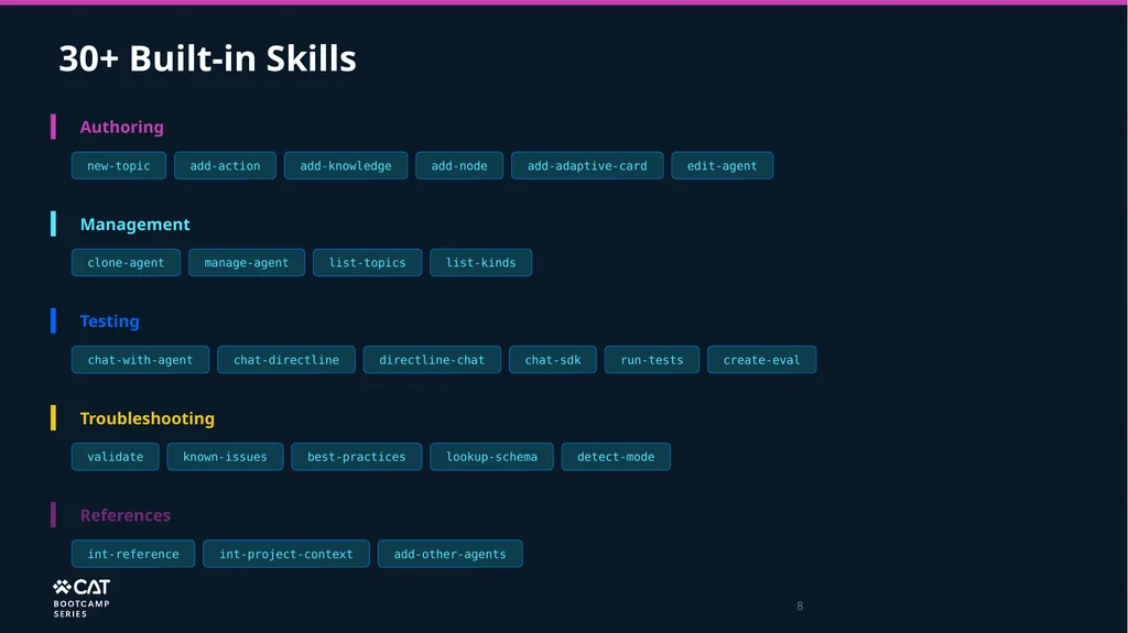 Copilot Studio Plugin for GitHub Copilot CLI and - slide 8 of 11
