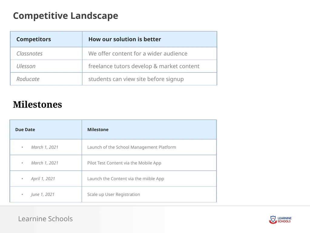 Learnine Schools Learnine schools is a digital - slide 4 of 5