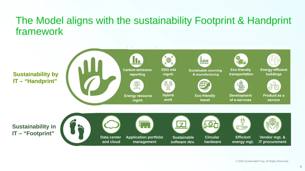 SUSTAINABLEIT.ORG Sustainable IT Playbook Assets: - slide 5 of 7