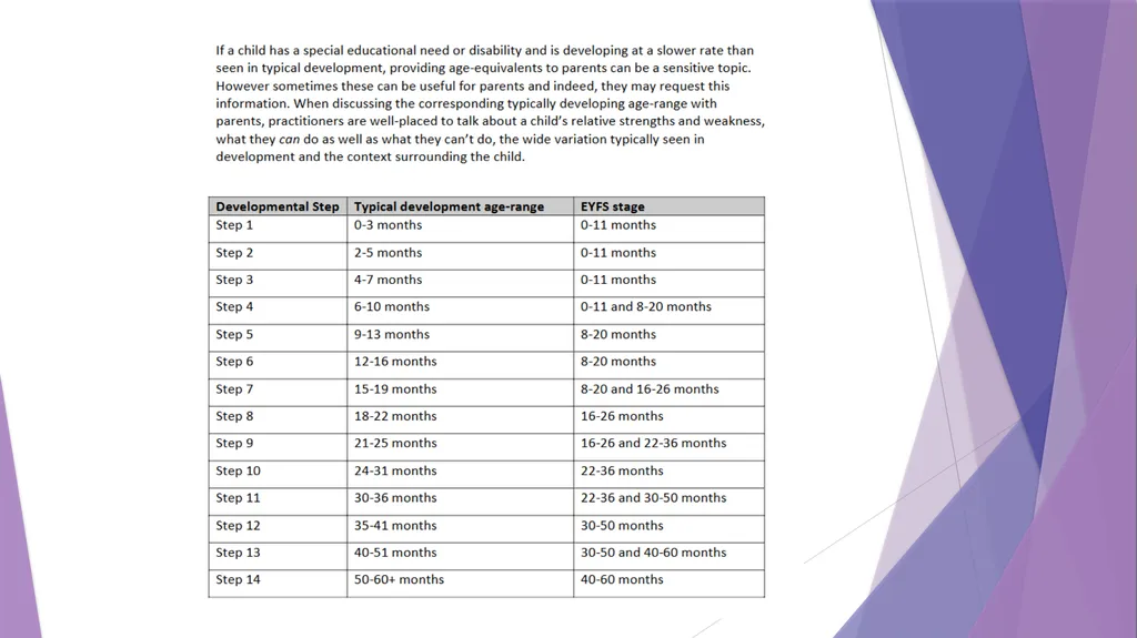 Improving Practice Ruislip Stars Training - - slide 18 of 34
