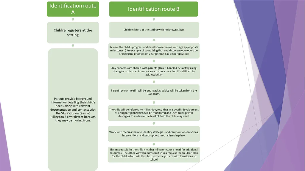 Improving Practice Ruislip Stars Training - - slide 20 of 34