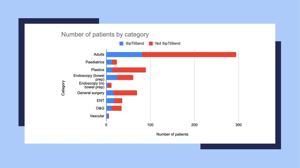 AUBURN HOSPITAL AUDIT PRESENTATION MAY 2025 Dr R - slide 11 of 37