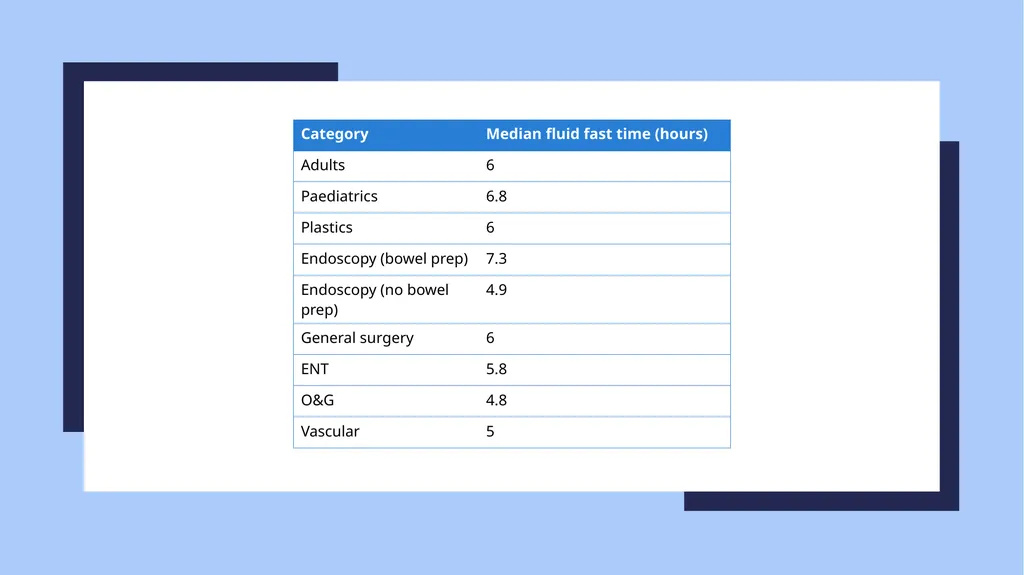 AUBURN HOSPITAL AUDIT PRESENTATION MAY 2025 Dr R - slide 8 of 37