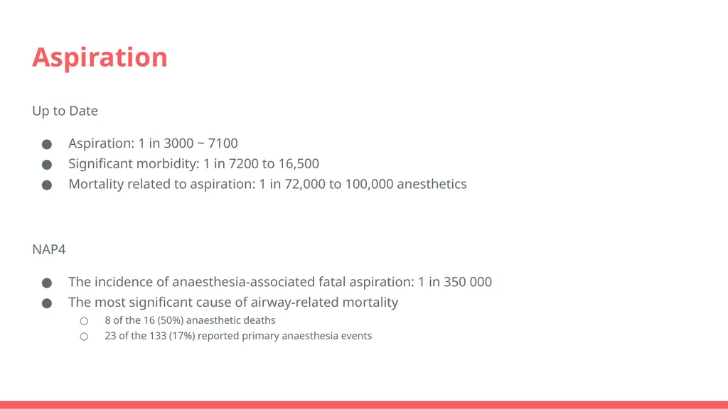 Preoperative Fasting Hannah Liu Topic For patients - slide 12 of 69