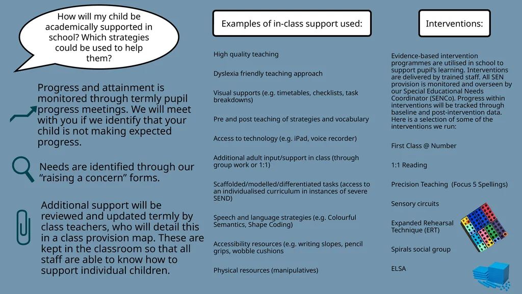 SEND Information Report 2025 - 2026 “inclusive - slide 3 of 6