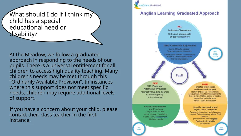 SEND Information Report 2025 - 2026 “inclusive - slide 2 of 6