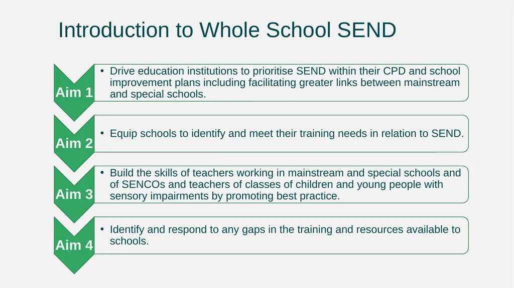 SEND in a Nutshell Malcolm Reeve - National Leader - slide 3 of 33