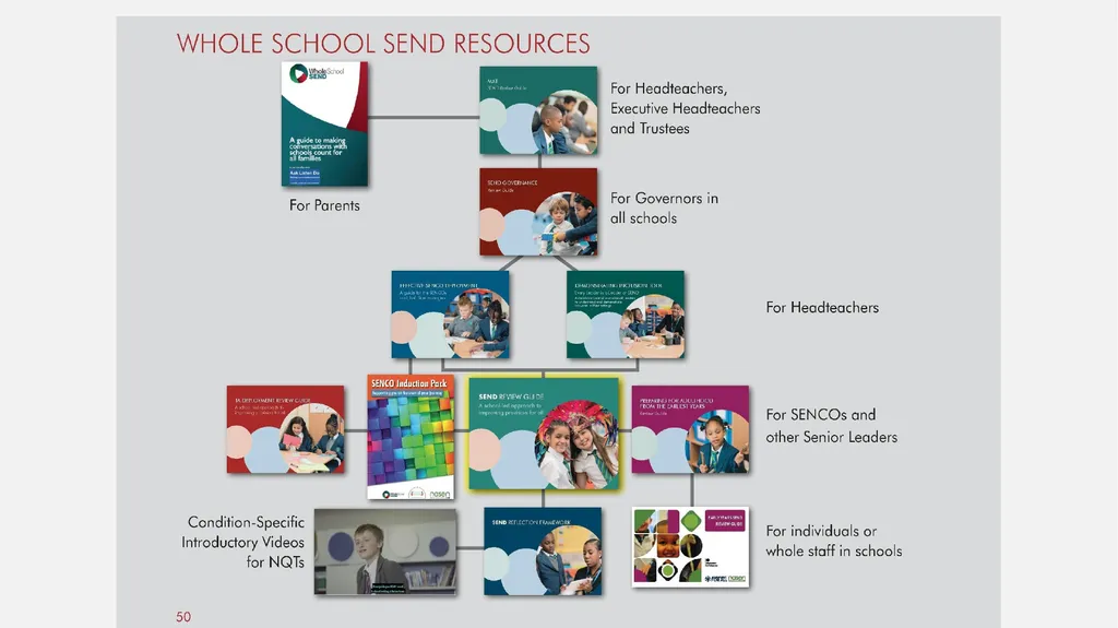 SEND in a Nutshell Malcolm Reeve - National Leader - slide 5 of 33