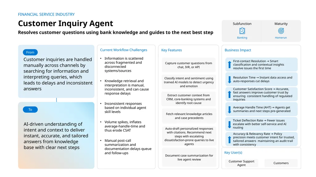 Customer inquiries are handled manually across - slide 1 of 3