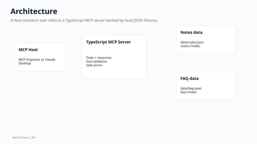 Notes & FAQ Search MCP Server 3-5 minute demo - slide 3 of 5