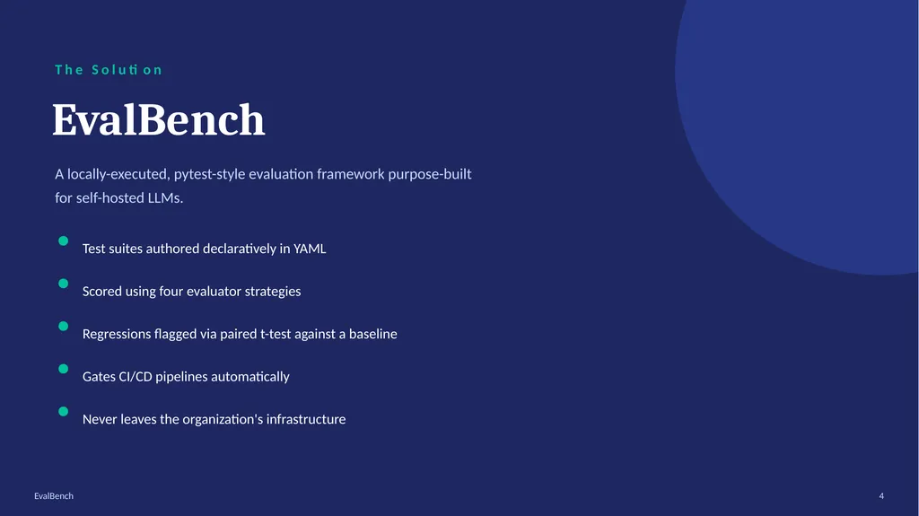 MAJOR PROJECT SYNOPSIS EvalBench A Pytest-Style - slide 4 of 10