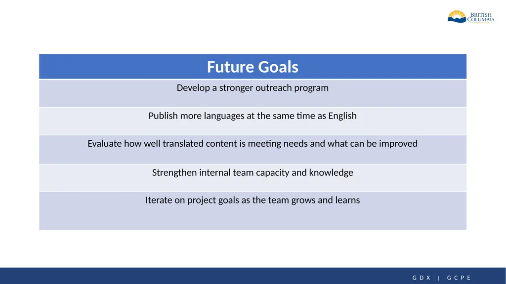 Our journey communicating in 13 languages - slide 14 of 14