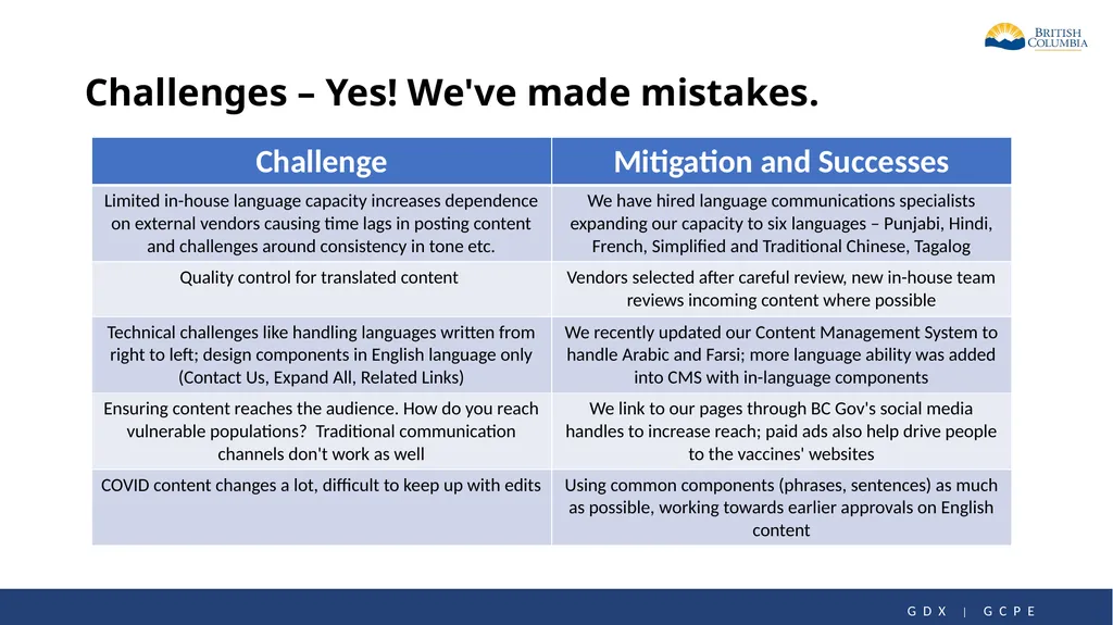 Our journey communicating in 13 languages - slide 12 of 14