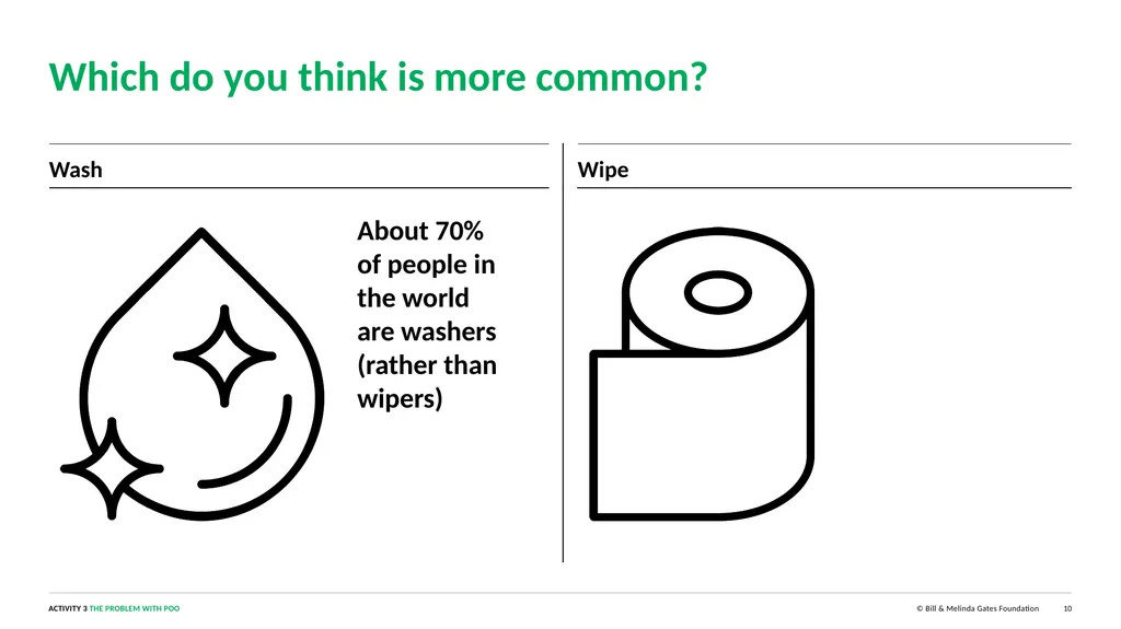 ACTIVITY 1 TOILETS AROUND THE WORLD 1 Note for - slide 10 of 12