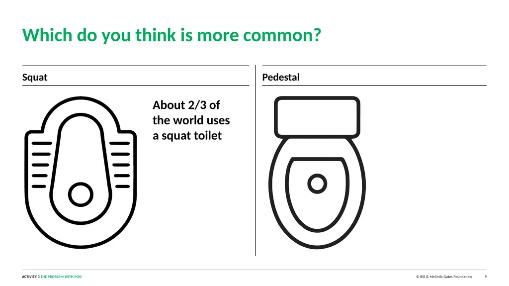 ACTIVITY 1 TOILETS AROUND THE WORLD 1 Note for - slide 9 of 12