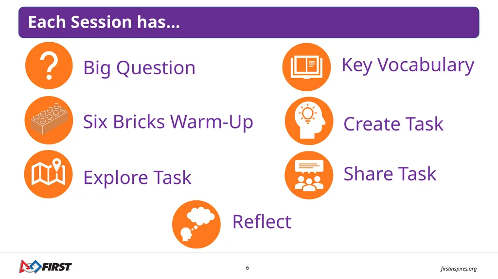 INTRODUCTION Let’s Get Started Each Session has… - slide 6 of 10