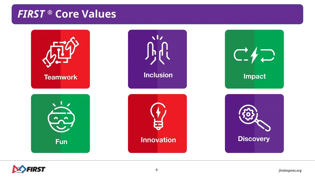 INTRODUCTION Let’s Get Started Each Session has… - slide 9 of 10