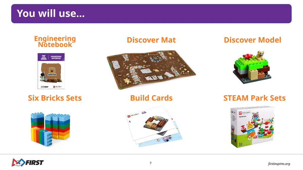 INTRODUCTION Let’s Get Started Each Session has… - slide 7 of 10