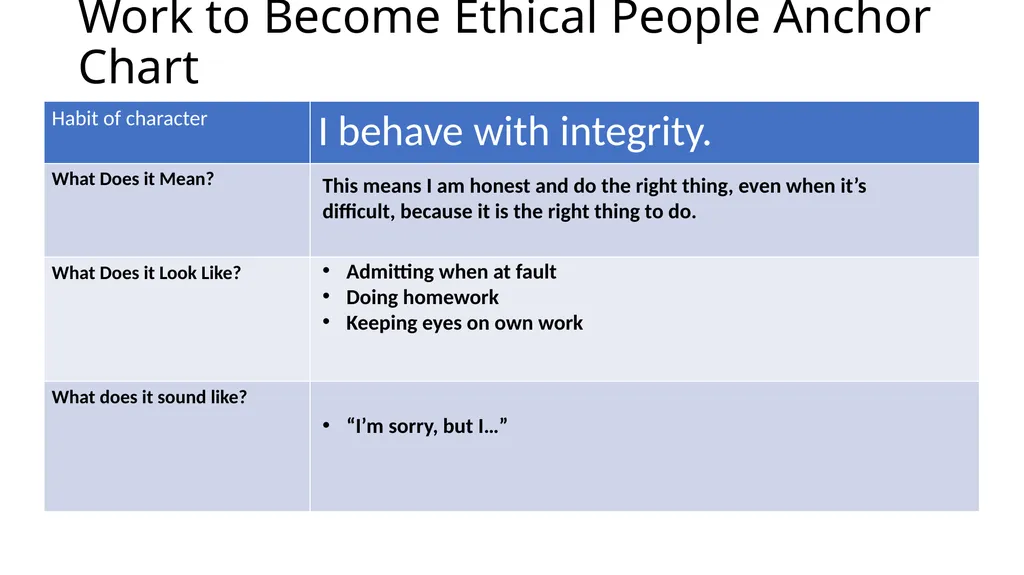 Welcome to 8th Grade ELA Unit 1 Lesson 1 – - slide 17 of 19