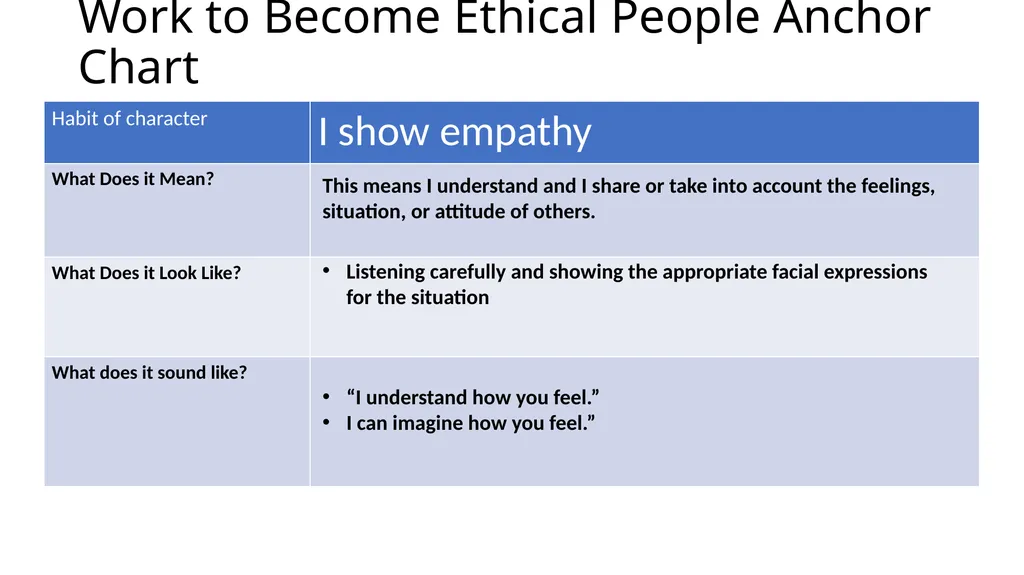 Welcome to 8th Grade ELA Unit 1 Lesson 1 – - slide 18 of 19