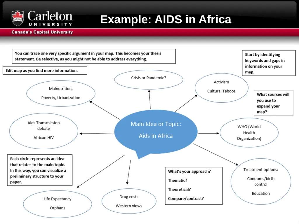 Research Question formulation Literature searching - slide 4 of 31