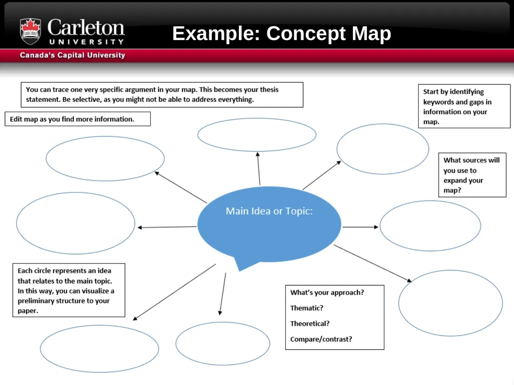 Research Question formulation Literature searching - slide 3 of 31