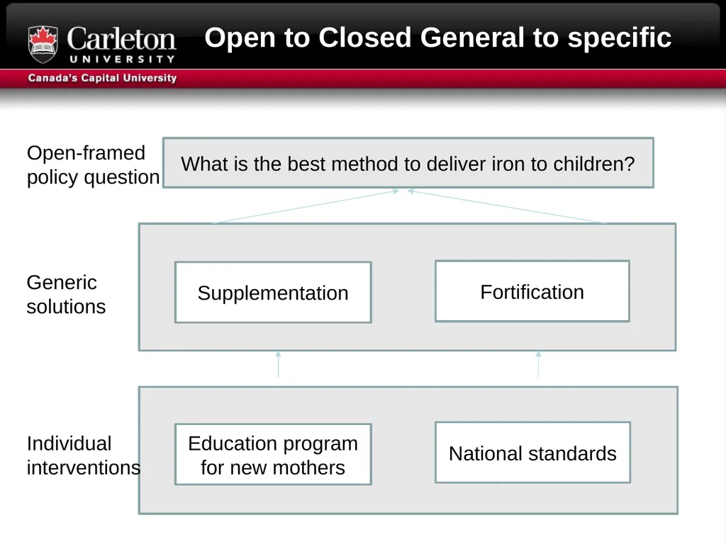 Research Question formulation Literature searching - slide 7 of 31