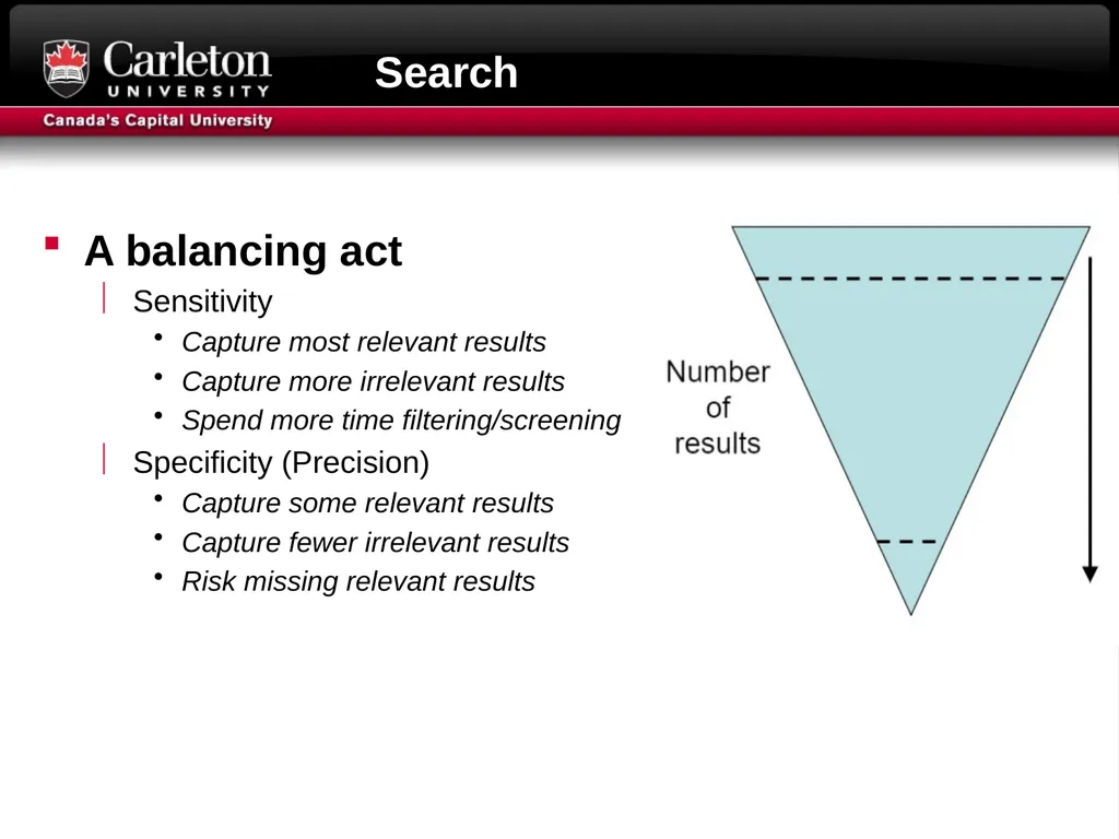 Research Question formulation Literature searching - slide 19 of 31