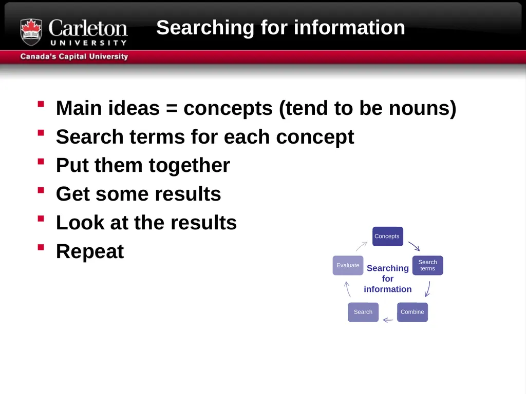 Research Question formulation Literature searching - slide 21 of 31